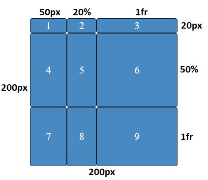 grid fraction sizes