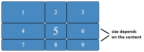 grid 3 columns
