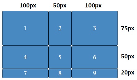 grid fixed sizes