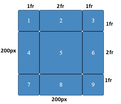 grid fraction sizes