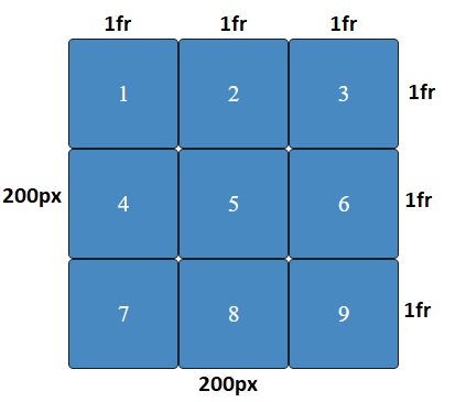 grid fraction sizes