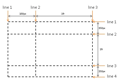 grid lines