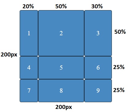 grid percents sizes