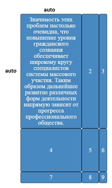 grid fraction sizes