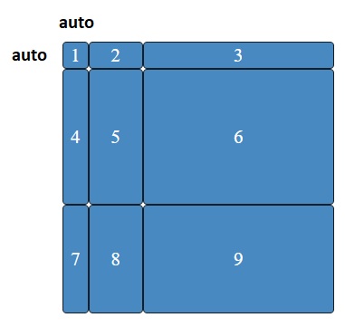 grid fraction sizes
