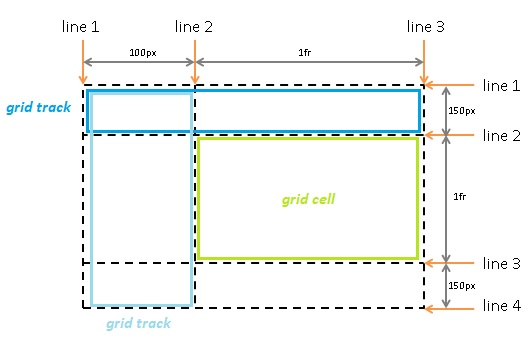 grid tracks